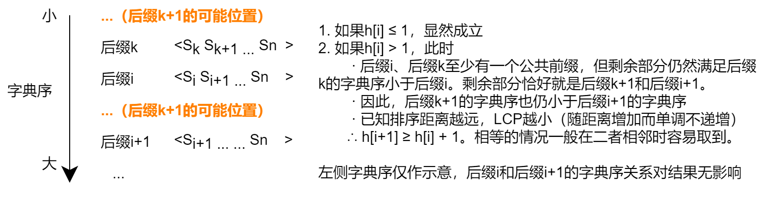 h证明