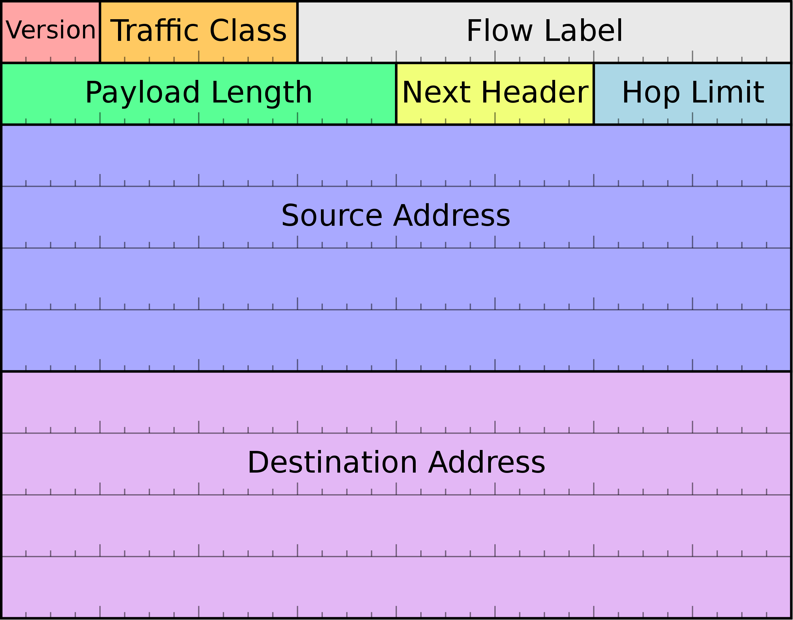 ipv6协议