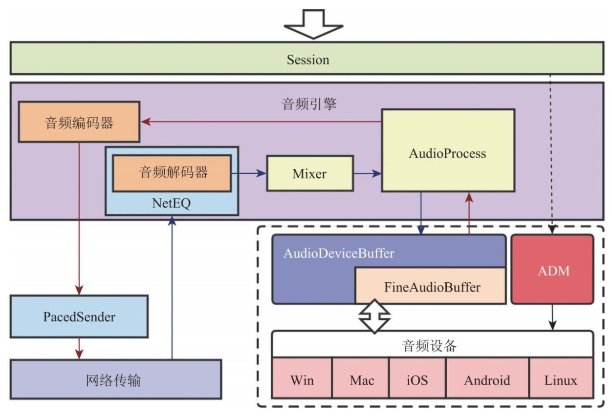 音频处理流程